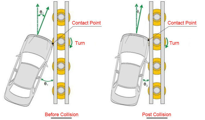 PUの泡/事故を起こしがちな道1のためのエヴァの交通安全のローラーの障壁のハイウェーのローラーの障壁