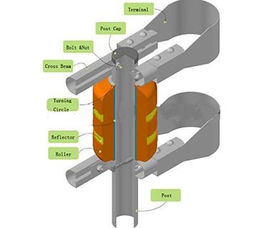 高速ハイウェーの道の圧延のガードレールの障壁の反影響のエヴァの泡材料 3